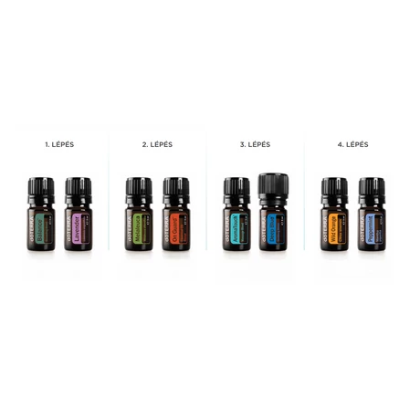 AromaTouch Technique Kit - doTERRA - Yoga Bazaar